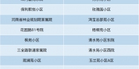 实时更新 | 截至10月27日郑州恢复正常生活秩序小区名单 - 河南一百度