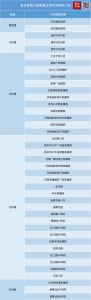 实时更新 | 截至10月27日郑州恢复正常生活秩序小区名单 - 河南一百度