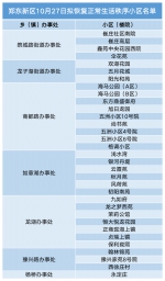 实时更新 | 截至10月27日郑州恢复正常生活秩序小区名单 - 河南一百度