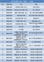 实时更新 | 截至10月27日郑州恢复正常生活秩序小区名单 - 河南一百度