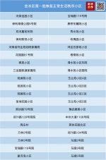 实时更新 | 截至10月27日郑州恢复正常生活秩序小区名单 - 河南一百度