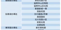 郑东新区关于发布10月29日拟恢复正常生活秩序居民小区名单的通告 - 河南一百度