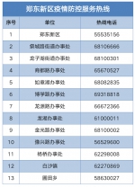 郑东新区关于发布10月29日拟恢复正常生活秩序居民小区名单的通告 - 河南一百度
