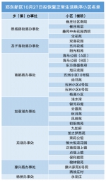 实时更新 | 截至10月30日郑州恢复正常生活秩序小区名单 - 河南一百度