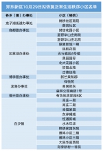 实时更新 | 截至10月30日郑州恢复正常生活秩序小区名单 - 河南一百度