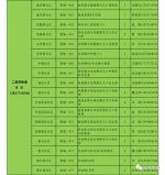 管城回族区于11月8日持续开展核酸检测筛查工作！采样点分布在这里→ - 河南一百度