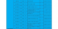 郑州市管城区11月10日对部分人员开展核酸检测筛查工作 - 河南一百度