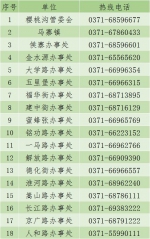 郑州市二七区新冠肺炎疫情防控指挥部办公室关于调整部分区域风险等级的通告 - 河南一百度