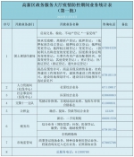 11月15日起 郑州市高新区政务服务大厅有序分批恢复办理现场业务 - 河南一百度