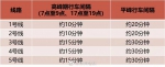 11月14日起，郑州地铁调增运力 - 河南一百度