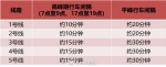 14日起，郑州地铁增加17座恢复运营车站 - 河南一百度