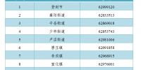 郑州登封市新增9个高风险区 - 河南一百度