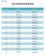 郑州登封市新增9个高风险区 - 河南一百度