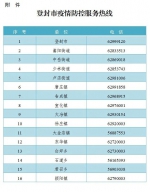 登封市新冠肺炎疫情防控指挥部关于划定部分区域为高风险区的通告 - 河南一百度