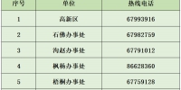 郑州高新区发布通告：调整部分区域风险等级 - 河南一百度