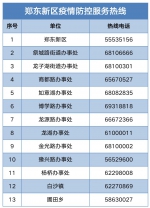 郑州市郑东新区新增8处高风险区、8地降为低风险区 - 河南一百度
