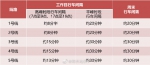 11月18日起，郑州地铁线网增加16座恢复运营服务车站 - 河南一百度