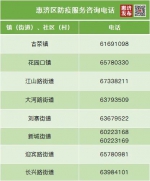郑州市惠济区新冠肺炎疫情防控指挥部关于调整部分区域风险等级的通告 - 河南一百度