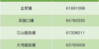 郑州惠济区调整部分区域风险等级：新增高风险区6个 - 河南一百度