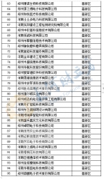 最新！郑州614家高新技术企业受理名单公示 - 河南一百度