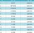 登封市新冠肺炎疫情防控指挥部关于调整部分区域风险等级的通告 - 河南一百度