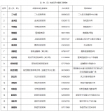 郑州启动总部企业认定及复核，附70家已认定总部企业名单 - 河南一百度