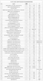 总投资1502亿元，财政部10月新入库51个PPP项目，河南入选2个 - 河南一百度