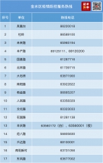 郑州市金水区新冠肺炎疫情防控指挥部关于调整部分区域风险等级的通告 - 河南一百度