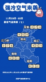 强寒潮提醒！河南气温将断崖式下降、大风雨雪齐上阵 - 河南一百度