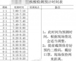 担心做核酸时人多易交叉感染？这个小区的业主想出了这个办法 - 河南一百度