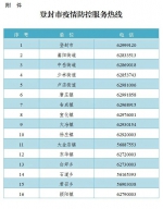 郑州市登封市：13个区域划定为高风险区 - 河南一百度