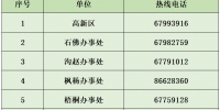 郑州高新区通告：调整部分区域风险等级 - 河南一百度