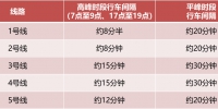 11月30日15时起，郑州地铁2号线全线恢复正常运营 - 河南一百度