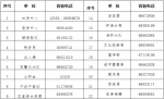 郑州二七区政务服务中心即日起恢复办事大厅业务办理 - 河南一百度