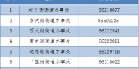 郑州管城区关于调整部分区域风险等级通告 - 河南一百度