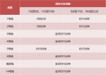 12月3日12时起，郑州地铁增加运营车站，延长服务时间 - 河南一百度