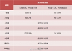 郑州地铁8条线136座车站正常运营 - 河南一百度