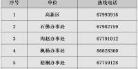 郑州高新区调整部分区域风险等级 - 河南一百度