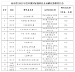 河南13家国家级科技企业孵化器获推荐，郑州上榜8家 - 河南一百度