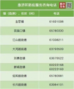 郑州惠济区12月8日防控调整：4个区域降为低风险区 - 河南一百度