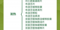 郑州市市场监管局提醒广大市民：布洛芬、连花清瘟买不到？切莫恐慌，可替代的品种有很多！ - 河南一百度