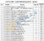 郑州拟向5141家企业发放2086万元扩岗补助 | 名单 - 河南一百度