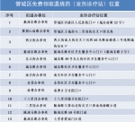 家里缺药的速看！郑州管城回族区免费发退热药啦 - 河南一百度