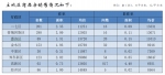 郑州11月份商品房销售2601套，均价12111元/平方米 - 河南一百度