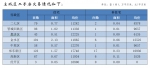 郑州11月份商品房销售2601套，均价12111元/平方米 - 河南一百度