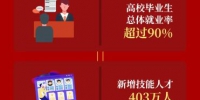 新时代 豫出彩丨一图看懂2023年河南省政府工作报告 - 中国新闻社河南分社