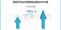 春节期间出行距离增400公里，郑州酒店预订量增六成 - 河南一百度