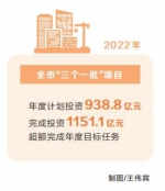 专访郑州市市长何雄：力争2023年新签项目签约额突破7000亿元 - 河南一百度