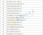 郑州高新区43家龙头企业名单公布！多家上市公司上榜 - 河南一百度