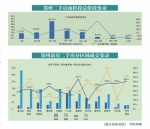 首套房利率进入“3”时代 新政落地后 楼市表现如何 - 河南一百度